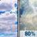 Friday: Partly Sunny then Isolated Showers And Thunderstorms