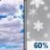 Wednesday: Mostly Cloudy then Chance Rain And Snow Showers