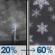 Tonight: Slight Chance Showers And Thunderstorms then Light Snow Likely