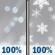 Saturday: A slight chance of sleet and rain and snow before 7am, then a slight chance of sleet and rain and snow between 7am and 8am, then rain and snow. Cloudy, with a high near 40. South wind around 16 mph, with gusts as high as 33 mph. Chance of precipitation is 100%. New snow accumulation of less than half an inch possible. Saturday: Slight Chance Sleet then Rain And Snow