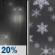 Saturday Night: Slight Chance Light Rain then Chance Snow Showers