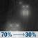 Friday Night: Rain likely before 3am. Mostly cloudy, with a low around 38. Northeast wind 5 to 12 mph, with gusts as high as 21 mph. Chance of precipitation is 70%. Friday Night: Light Rain Likely