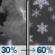 Tonight: Chance Showers And Thunderstorms then Light Snow Likely