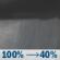 Monday Night: Rain showers and patchy fog before midnight, then patchy fog and scattered rain showers. Cloudy, with a low around 48. South wind 2 to 7 mph. Chance of precipitation is 100%. Monday Night: Rain Showers then Patchy Fog