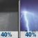 Friday Night: A chance of rain showers before 4am, then a chance of showers and thunderstorms. Mostly cloudy, with a low around 50. Northeast wind around 8 mph. Chance of precipitation is 40%. Friday Night: Chance Rain Showers