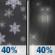 Tuesday Night: A chance of snow between 7pm and 10pm, then a chance of rain between 10pm and 1am. Mostly cloudy, with a low around 33. South wind 8 to 12 mph, with gusts as high as 22 mph. Chance of precipitation is 40%. Tuesday Night: Chance Light Snow then Chance Light Rain