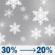 Sunday: A chance of snow. Partly sunny, with a high near 30. Chance of precipitation is 30%. Sunday: Chance Light Snow