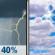 Today: Chance Light Rain then Mostly Cloudy