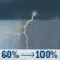 Sunday: Rain and a slight chance of thunderstorms after 7am. Mostly cloudy. High near 67, with temperatures falling to around 57 in the afternoon. Chance of precipitation is 100%. Sunday: Rain