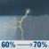 Saturday: A chance of showers and thunderstorms before 11am, then showers and thunderstorms likely between 11am and noon, then a chance of showers and thunderstorms between noon and 4pm, then showers and thunderstorms likely. Cloudy. High near 75, with temperatures falling to around 69 in the afternoon. Southwest wind 7 to 12 mph. Chance of precipitation is 70%. Saturday: Chance Showers And Thunderstorms