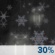 Chance Snow/Rain Chance Snow/Rain
