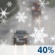 Chance Snow/Rain Chance Snow/Rain